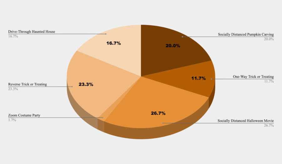 %280%25+voted+for+the+pi%C3%B1ata%29