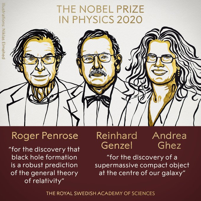 2020 Nobel Prizes Awarded in Physics, Chemistry